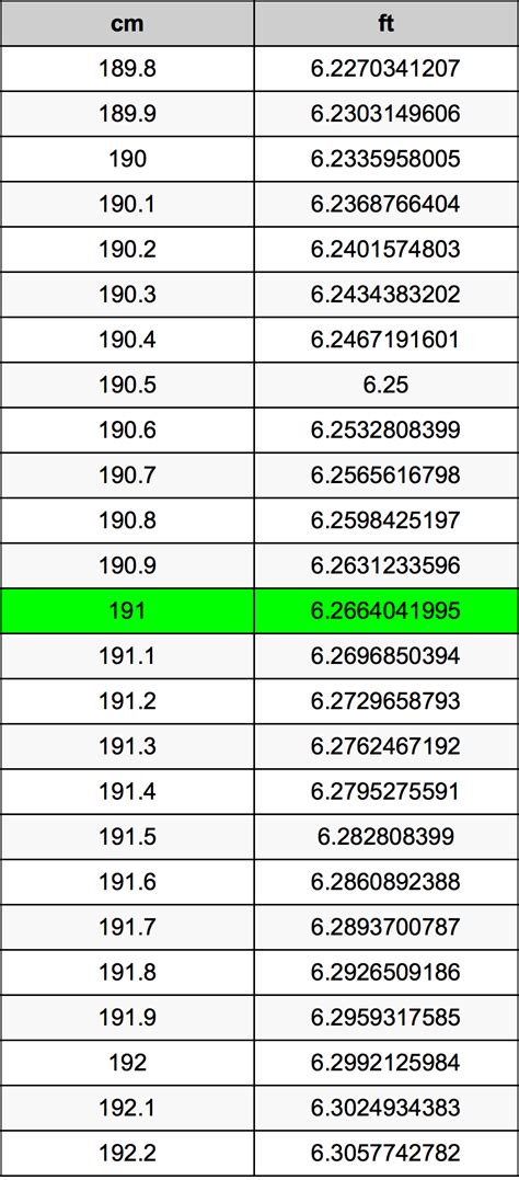 191 cm to feet|Convert 191 centimeters to feet and inches